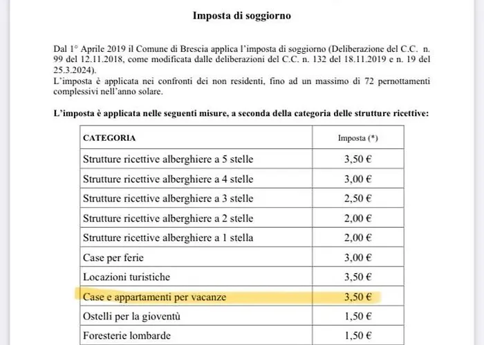 Appartement Tri *